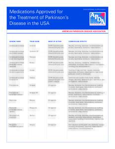Medications Approved for the Treatment of Parkinson’s Disease in the USA EDUCATIONAL SUPPLEMENT