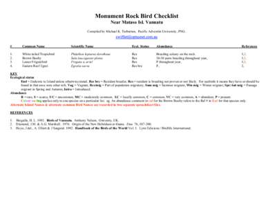 Monument Rock Bird Checklist Near Mataso Isl. Vanuatu Compiled by Michael K. Tarburton, Pacific Adventist University, PNG. #