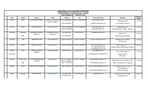 MINISTERIO DE RELACIONES EXTERIORES DEPARTAMENTO CONSULAR DE LA DGPE GUIA CONSULAR - AGOSTO 2013 País  Ciudad