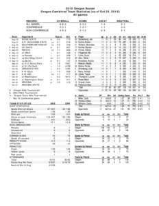 2010 Oregon Soccer Oregon Combined Team Statistics (as of Oct 29, 2010) All games RECORD: ALL GAMES CONFERENCE