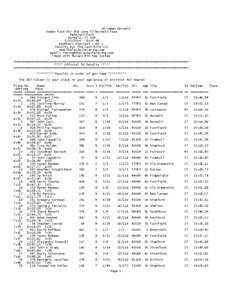 14 Komen Norwalk - Notepad