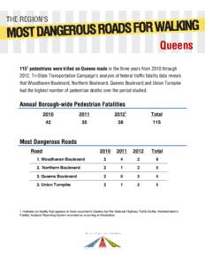 Queens 1151 pedestrians were killed on Queens roads in the three years from 2010 through[removed]Tri-State Transportation Campaign’s analysis of federal traffic fatality data reveals that Woodhaven Boulevard, Northern Bo