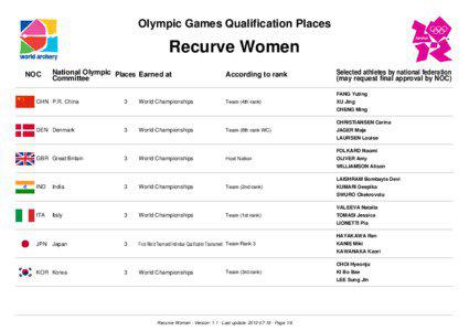 Olympic Games Qualification Places  Recurve Women