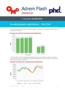 Adrem Flash ONMEDIA E-newsletter 8 juillet 2016 Investissements publicitaires - Mai 2016 Les investissements publicitaires de la période janvier-mai s’élèvent à 1.65 milliard d’euros, soit 11%