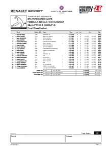 Computerised results and timing service  SPA FRANCORCHAMPS FORMULA RENAULT 2.0 EUROCUP QUALIFYING 2 (GROUP A) Final Classification
