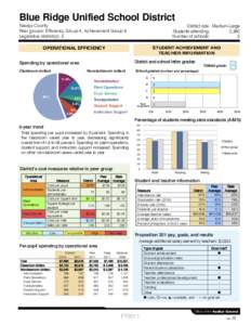 Blue Ridge Unified School District Navajo County Peer groups: Efficiency Group 4, Achievement Group 6 Legislative district(s): 5  District size: Medium-Large