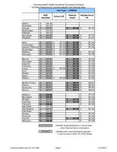 Copy of service_area_pmpms.xls