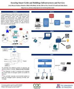 BACnet / XBee / ZigBee / Smart grid / Building automation / Technology / Computing