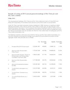 Media release  Results of voting at 2014 annual general meetings of Rio Tinto plc and Rio Tinto Limited 8 May 2014 The annual general meetings of Rio Tinto plc and Rio Tinto Limited were held on 15 April 2014 and