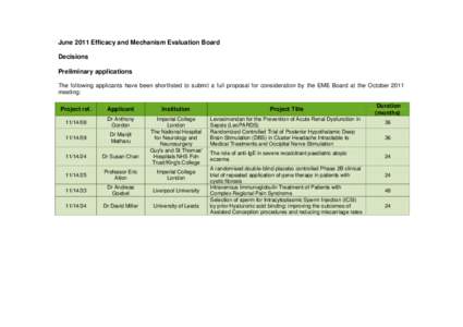 Research / Pharmacology / Design of experiments / Bioethics / Medical ethics / Placebo / Levosimendan / Randomized controlled trial / Clinical research / Science / Medicine