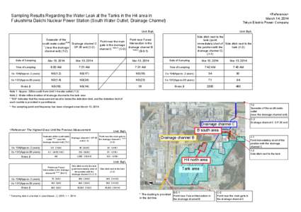 <Reference> March 14, 2014 Tokyo Electric Power Company Sampling Results Regarding the Water Leak at the Tanks in the H4 area in Fukushima Daiichi Nuclear Power Station (South Water Outlet, Drainage Channel)