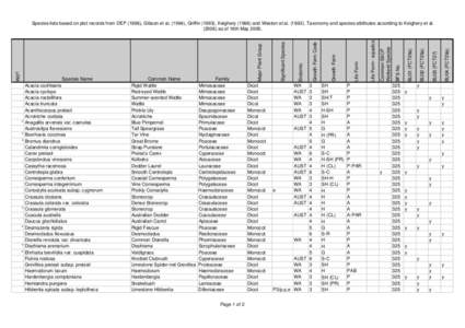 BFS325  Site Species List .xls