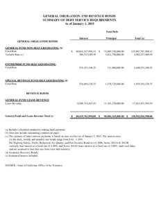 Finance / Revenue bond / Debt / Sinking fund / Fixed interest / Interest / Municipal bond / Interest rate swap / Bonds / Economics / Financial economics