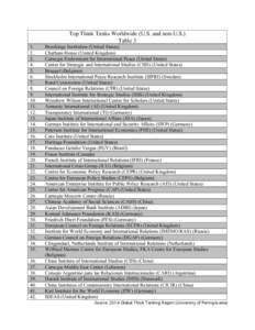 Microsoft Word[removed]Global Go To Think Tank Index Report EMBARGOED Copy.docx