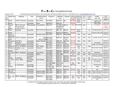 P roject H ouseC all: Housing/Rental Guide for additional housing information or for current copy call Patti at Fairfield County 211; [removed]or go to www.fairfieldcounty211.org Updated[removed]Address