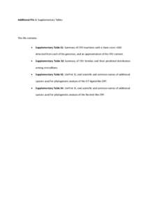 Additional File 1: Supplementary Tables  This file contains:   Supplementary Table S1: Summary of ERV insertions with a chain score >300