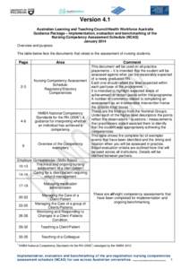 Version 4.1 Australian Learning and Teaching Council/Health Workforce Australia Guidance Package – Implementation, evaluation and benchmarking of the Nursing Competency Assessment Schedule (NCAS) January 2014 Overview 