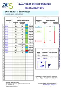 QUALITE DES EAUX DE BAIGNADE Saison balnéaire 2015 SAINT-BENOIT : Bassin Mangue rive droite face à aire de détente Résultats