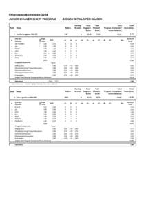 Efterårskonkurrencen 2014 JUNIOR M DAMER SHORT PROGRAM Rank  JUDGES DETAILS PER SKATER