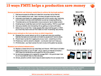 15 ways FMYI helps a production save money Before FMYI Increase productivity and eliminate wasted time to achieve the best work product: 1. Fast secure access to all files and notes from anywhere via the Internet. 2. No 