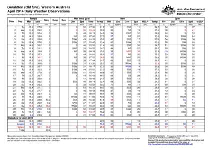Geraldton (Old Site), Western Australia April 2014 Daily Weather Observations Observations from the 