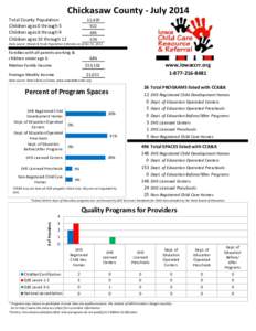 Chickasaw County - July 2014 Total County Population Children ages 0 through 5 Children ages 6 through 9 Children ages 10 through 12