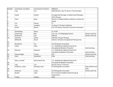 Comment chart for 30-day ending July 15, [removed]FINAL.xlsx