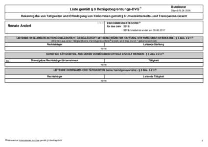 Liste gemäß § 9 Bezügebegrenzungs-BVG  Bundesrat (i)