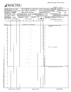 FPL - Turkey Point, Units 6 & 7 COLA (Enclosures), Rev. 0 - Part 11 - Subsurface Investigation Report Volume 1 Part 5D