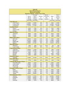 Table B Great Plains Region Reservoir Storage Month of March - Water Year[removed]Upper Missouri