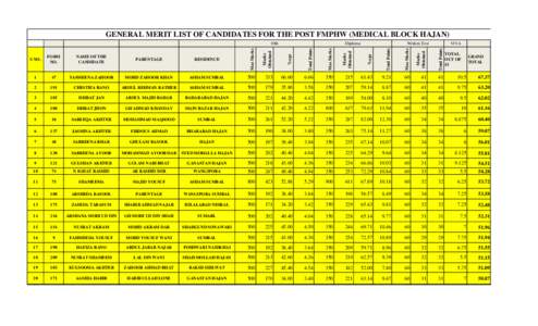 GENERAL MERIT LIST OF CANDIDATES FOR THE POST FMPHW (MEDICAL BLOCK HAJAN)  S NO. FORM NO.