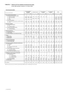 TABLEAU 5.  Effectif en ETP par institution du personnel hors cadre Année[removed]situation évaluée au 1er février[removed]Total interuniversitaire