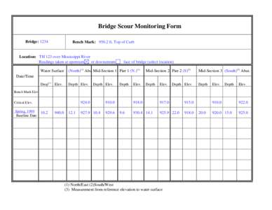 Bridge Scour Monitoring Form Bridge: 1234 Bench Mark: 950.2 ft, Top of Curb  Location: TH 123 over Mississippi River