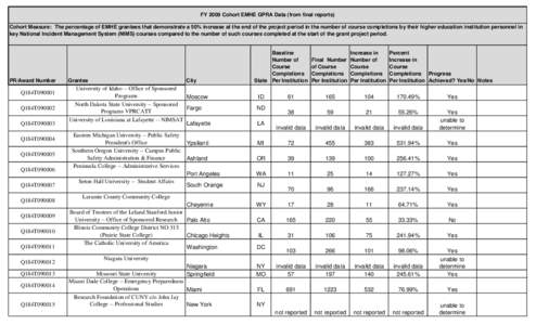 FY 2009 Emergency Management and Higher Education (EMH) Tables