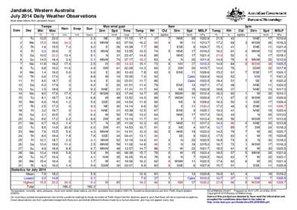 Jandakot, Western Australia July 2014 Daily Weather Observations Most observations from Jandakot Airport. Date