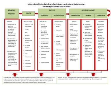 Integration of Interdisciplinary Techniques: Agricultural Biotechnology University of Puerto Rico in Ponce    OUTPUTS