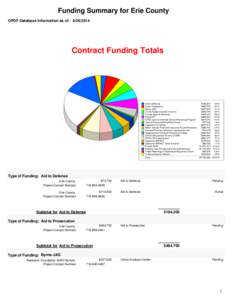 Funding Summary for Erie County OPDF Database Information as of: [removed]Contract Funding Totals  Aid to Defense