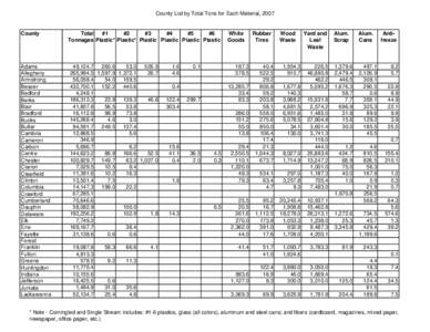 County List by Total Tons for Each Material, 2007  County Adams Allegheny