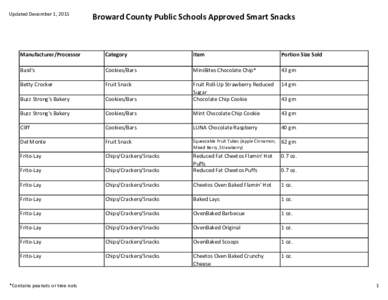 Updated December 1, 2015  Broward County Public Schools Approved Smart Snacks Manufacturer/Processor