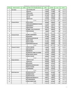 Tirupur / Salem /  Tamil Nadu / Viluppuram / Tamil Nadu legislative assembly election result / Highways of Tamil Nadu / Indian Railways / Tamil Nadu / Rail transport in India