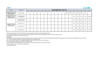 Poliomyelitis / Vaccination / Health / Sanofi / Sanofi Pasteur / Polio vaccine / Vaccines / Medicine / Biology