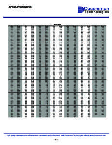 APPLICATION NOTES  dBm to Watts dBm