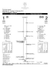 Full-time report Matchday 7a - Tuesday 12 February 2013 Estadi de Mestalla - Valencia