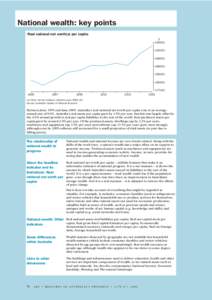 National wealth: key points Real national net worth(a) per capita $ [removed]189000