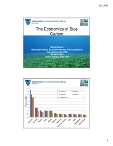 [removed]The Economics of Blue Carbon  David Gordon