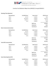 Incentive Fund Distribution Report from[removed]through[removed]Brookings Police Department Reporting Period  Total PSAP Share