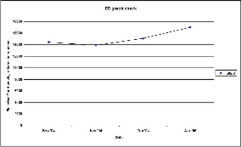 bet bet graphs&ec.xls