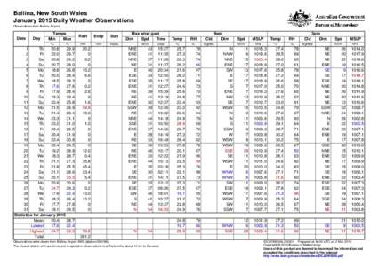 Ballina, New South Wales January 2015 Daily Weather Observations Observations from Ballina Airport. Date