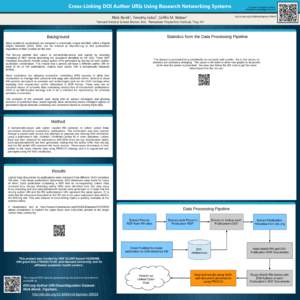 Data / Technical communication / World Wide Web / Academic publishing / Linked data / Digital object identifier / VoiD / Metadata / Uniform resource identifier / Semantic Web / Information / Knowledge representation