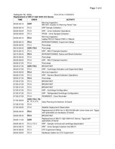 Page 1 of 4 Radiogram No. 4062u Form 24 for[removed]Replacement of SM СУ ОДУ БФК А12 Device TIME